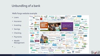 Unbundling of a bank
Wells Fargo website example
▪ Loans
▪ Insurance
▪ Investing
▪ Savings
▪ Checking
▪ Payments
▪ Wealth
...