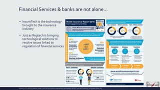 Financial Services & banks are not alone…
▪ InsureTech is the technology
brought to the insurance
industry
▪ Just as Regte...