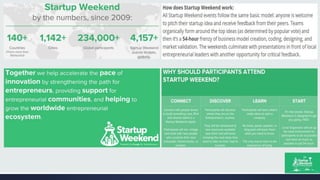 StartupWeekend
▪ Green short slide…..
 