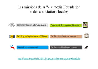 Les missions de la Wikimedia Foundation
       et des associations locales


Héberger les projets wikimedia       Promouvoir les projets wikimedia




Développer la plateforme d’édition   Faciliter la collecte de contenu




Soutenir la communauté               Faciliter la diffusion du contenu




http://www.nouvo.ch/2011/01/pour-la-bonne-cause-wikipédia
 