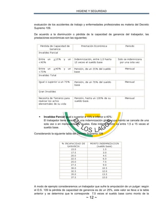 HIGIENE Y SEGURIDAD
~ 12 ~
evaluación de los accidentes de trabajo y enfermedades profesionales es materia del Decreto
Supremo 109.
De acuerdo a la disminución o pérdida de la capacidad de ganancia del trabajador, las
prestaciones económicas son las siguientes:
§ Invalidez Parcial igual o superior a 15% e inferior a 40%:
El trabajador tiene derecho a una indemnización global cuyo monto se cancela de una
sola vez o en mensualidades iguales. Esta indemnización va entre 1,5 a 15 veces el
sueldo base.
Considerando la siguiente tabla del Decreto Supremo 109
A modo de ejemplo consideraremos un trabajador que sufre la amputación de un pulgar: según
el D.S. 109 la pérdida de capacidad de ganancia es de un 25%, este valor se lleva a la tabla
anterior y se determina que le corresponde 7,5 veces el sueldo base como monto de la
 