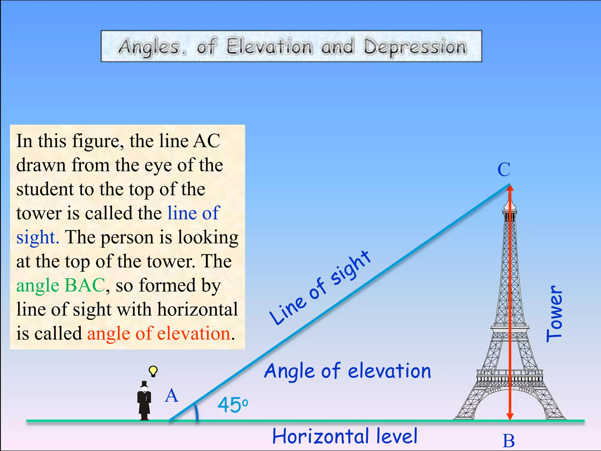 In this figure, the line AC
drawn from the eye of the                            C
student to the top of the
tower is called the line of
sight. The person is looking
at the top of the tower. The
angle BAC, so formed by




                                                         Tower
line of sight with horizontal
is called angle of elevation.
                                Angle of elevation
                   A
                          45o
                                Horizontal level     B
 