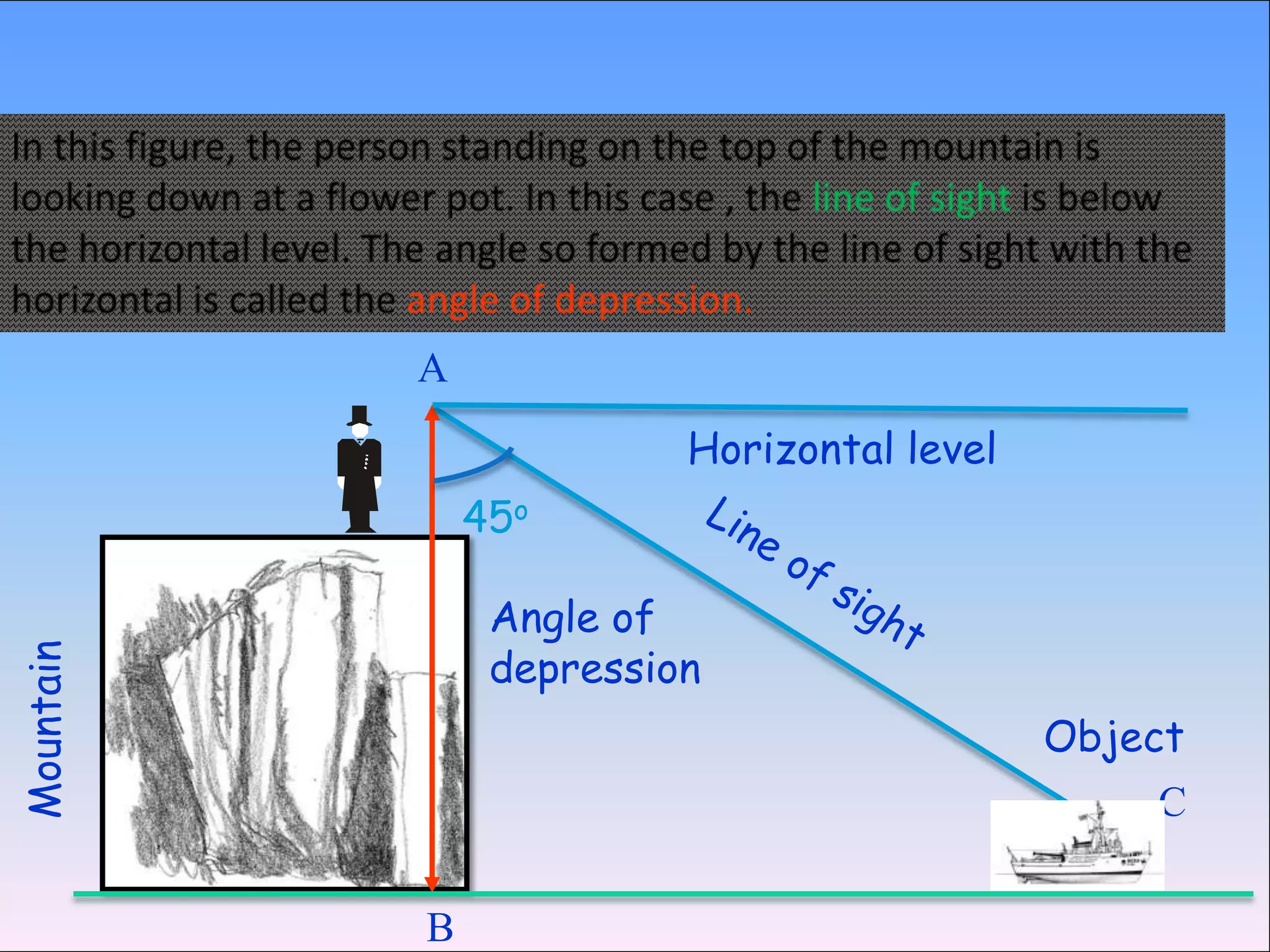 A
                         Horizontal level
               45o

                Angle of
                depression
Mountain




                                            Object
                                                C

           B
 