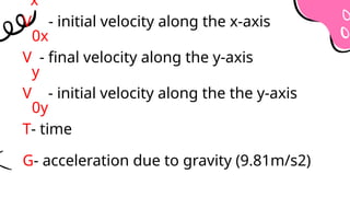 x
V
0x
- initial velocity along the x-axis
V
y
- final velocity along the y-axis
V
0y
- initial velocity along the the y-axis
T- time
G- acceleration due to gravity (9.81m/s2)
 