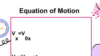 V
x
=V
0x
Equation of Motion
 