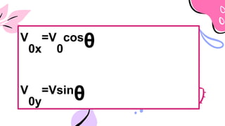 V
0x
=V
0
cos
θ
V
0y
=Vsin
θ
 