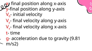x- final position along x-axis
y-final position along y-axis
V0- initial velocity
Vy- final velocity along y-axis
Vx- final velocity along x-axis
t- time
g- acceleration due to gravity (9.81
m/s2)
 
