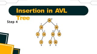 Data structure :Height balanced tree AVL | PPTX