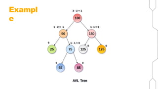 Data structure :Height balanced tree AVL | PPTX