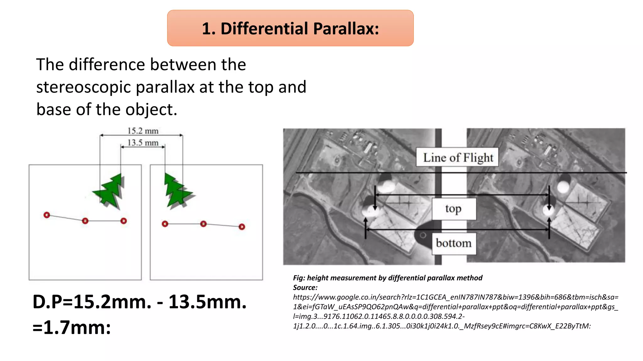 1. Differential Parallax:
The difference between the
stereoscopic parallax at the top and
base of the object.
D.P=15.2mm. - 13.5mm.
=1.7mm:
Fig: height measurement by differential parallax method
Source:
https://www.google.co.in/search?rlz=1C1GCEA_enIN787IN787&biw=1396&bih=686&tbm=isch&sa=
1&ei=fGTaW_uEAsSP9QO62pnQAw&q=differential+parallax+ppt&oq=differential+parallax+ppt&gs_
l=img.3...9176.11062.0.11465.8.8.0.0.0.0.308.594.2-
1j1.2.0....0...1c.1.64.img..6.1.305...0i30k1j0i24k1.0._MzfRsey9cE#imgrc=C8KwX_E22ByTtM:
 