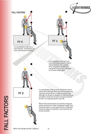 Heightworks IRATA Manual | PDF