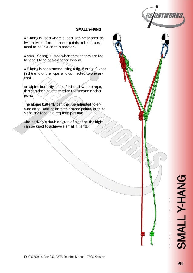 Heightworksiratatrainingmanualversion2 140911074418-phpapp02