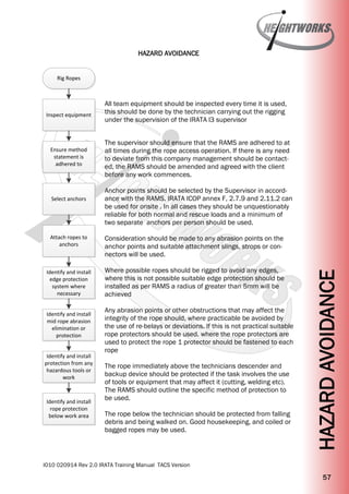 Irata Rope Access Rescue Template.pdf Heightworks IRATA Training Manual Version 2 - Rope Access Training ...