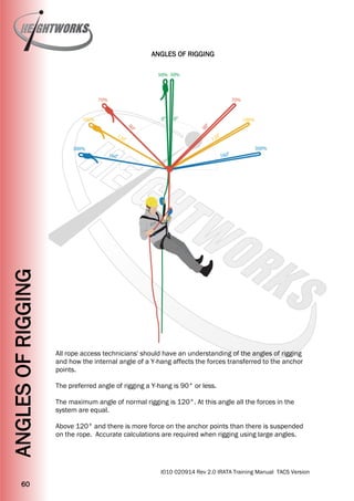 Tree Rigging Rope Angle Chart Heightworks IRATA Training Manual Version 2 - Rope Access Training ...