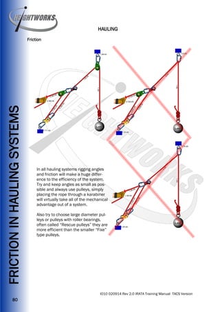 Irata Rope Access Rescue Template.pdf Heightworks IRATA Training Manual Version 2 - Rope Access Training ...