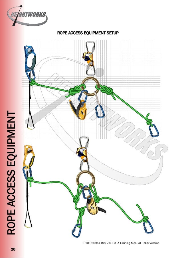 Heightworks IRATA Training Manual Version 2 Rope Access Training Ma…