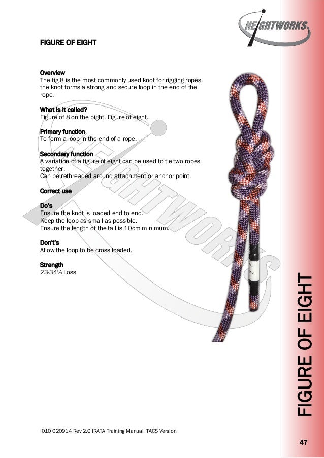 Heightworks IRATA Training Manual Version 2 Rope Access Training Ma…