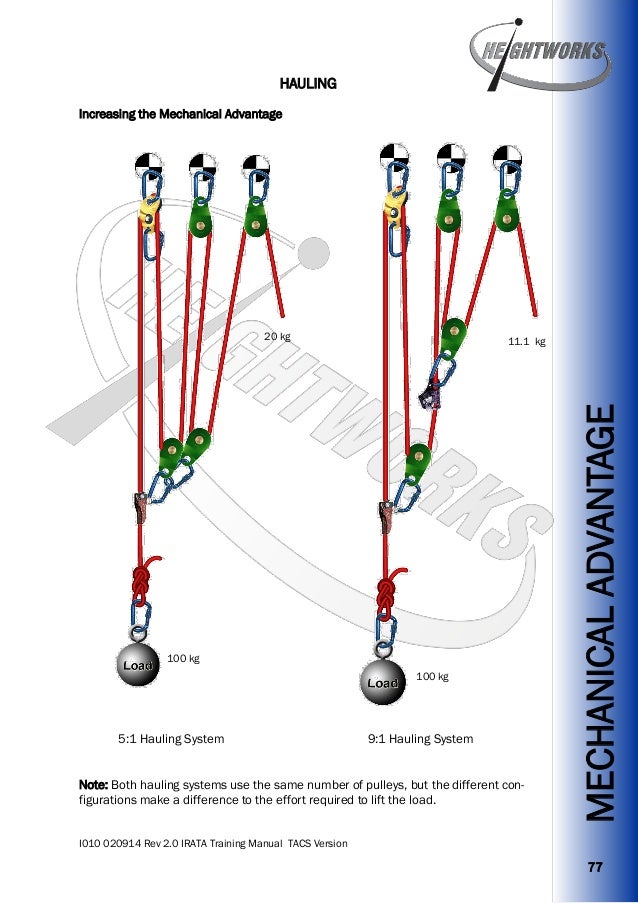 Mechanical advantage systems : Rope rescue to system diagrams thermal imaging