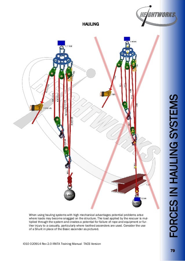 Heightworks IRATA Training Manual Version 2 Rope Access Training Ma…