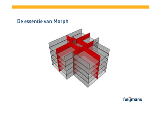 De essentie van Morph

 