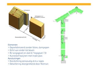 Elementen

> Geprefabriceerd zonder folies, dampopen
> Schil van onder tot boven
> Rc langsgevel en dak 6,7 kopgevel 7,9
> Kunststof kozijnen met triple glas
Aansluitingen

> Kierdichting eenvoudig d.m.v. tapes
> Detaillering doorgerekend door Nieman

 