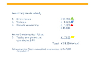 Kosten Heijmans ZeroReady
A.
B.
C.

Schilrenovatie
Ventilatie
Centrale Verwarming

Kosten Energieneutraal Pakket:
D. Toeslag energieneutraal
(zonneboiler & PV)

€ 39.590
€ 4.320
€ 1.520
€ 45.430

€ 7.800
Totaal € 53.230 (ex btw)

Referentiewoning: 2 lagen met zadeldak, tussenwoning, 112,5m2 GBO,
Energielabel E

 