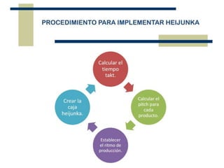 Heijunka | PPTX