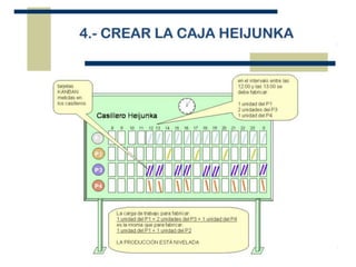 Heijunka | PPTX