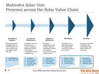 Mahindra Solar One:
Presence across the Solar Value Chain




    Raw Material               Component                     Appliance                   EPC Players              Developer
     Suppliers                Manufacturers                 Manufacturer

Companies produce        Companies create the          Companies                    Generally, this is a     Companies in this part
Crystalline Silicon or   all-important pn-             manufacture thin-film        high-margin segment      of the value chain
Thin Film Silicon and    junction, coating and         modules consists of          as companies offer       actually deliver solar
other inputs that go     layering and this part        depositing PV material       end-to-end services to   power solutions to
into manufacturing a     of value chain is             on a substrate,              the customer             customers
solar cell               responsible for 14% of        structuring it into cells
                         a module's cost               to form a circuit


1. Tata BP Solar         1.   IndoSolar                1.   Punj Loyd               1.   Reliance Solar      1.   Zeba Solar
2. Moser Baer PV         2.   Titan Energy             2.   L&T/Sharp JV            2.   Mahindra Solar      2.   Titan Energy
                         3.   Moser Baer               3.   Moser Baer              3.   Azure Power         3.   Azure Power
                         4.   Tata BP Solar            4.   Tata BP Solar           4.   Tata BP Solar       4.   Mahindra Solar
                         5.   Kotak Urja



   10                                  Source: MNRE, Indian Power Ministry, Street Research
 