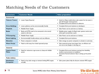 Matching Needs of the Customers
Customers          Customer Needs                                                Value proposition
Commercial
Telecom Towers      Lower Capex Required                                         Switch to Opex model where solar system for the tower is
                                                                                   paid off through rental payments
                                                                                  Complete End-to-end solutions to telecoms
Green Buildings     Lower pollution and be environmentally friendly              Complete End-to-end solutions to developers
Hospitals           Reliable Power Supply                                        Solar Power can be used even as a backup
Banks               Banks and ATMs need to be connected to the central           Reliable power supply of off-grid solar systems works even
                     system at all times                                           where grid connectivity is poor
IT/Computing        Reliable Power Supply                                        Solar Power can be used even as a backup
Street Lighting     Environmentally friendly solution and cost effective         Complete End-to-end solutions
Education           Power computers in schools                                   Solar energy can power computers in schools in rural areas
Water Pumps         Need to shift away from diesel operated pumps                Solar powered pumps have longer lives, are efficient and
                                                                                   turn out to be cheaper in the long run
Industrial
Captive Power       Need for industries to get access to cheap and reliable      Complete End-to-end solutions starting from feasibility
Plants               power                                                         studies to procurement to installation
                                                                                  Innovative financial solutions help in setting up the power
                                                                                   plant
Public Utilities
Distribution        Need to buy solar energy to maintain binding RPO targets     Solar power plants help the discoms maintain RPO targets
Companies            annually




  18                                       Source: MNRE, Indian Power Ministry, Street Research
 