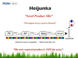 Heijunka (lean for losses) | PDF