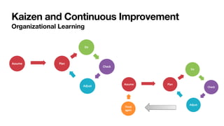 Kaizen and Continuous Improvement
Organizational Learning
 