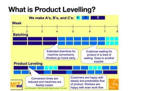 What is Product Levelling?
 