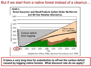 But if we start from a native forest instead of a clearcut… It takes a very long time for substitution to off-set the carbon deficit caused by logging native forests.  What discount rate do we apply? 