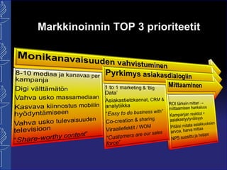 Heikki Karjalainen: Onko perinteinen markkinointi tullut tiensä päähän?
