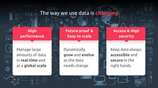 The way we use data is changing
Future proof &
Easy to scale
High
performance
Manage large
amounts of data
in real time an...