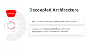 Decoupling
Contracts
Access
Re-Use
Agility
Continuity
Decoupled Architecture
Kafka centric architecture, breaking down the...