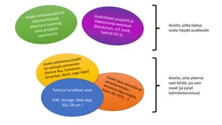 Asioita, joita yleensä
saat tehdä, jos vain
osaat (ja pysyt
työmääräarviossa)
Tutut ja turvalliset asiat
(VM, Storage, Web App,
SQL DB ym.)
Asioita, jotka täytyy
osata myydä asiakkaalle
 