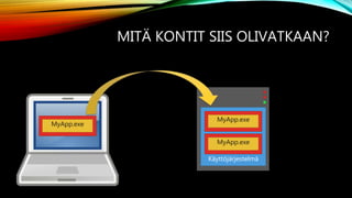 MITÄ KONTIT SIIS OLIVATKAAN?
Käyttöjärjestelmä
MyApp.exe
MyApp.exe
MyApp.exe
 
