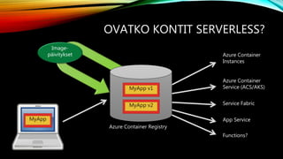 OVATKO KONTIT SERVERLESS?
MyApp
Azure Container Registry
MyApp v1
MyApp v2
Azure Container
Instances
Azure Container
Service (ACS/AKS)
Service Fabric
App Service
Functions?
Image-
päivitykset
 