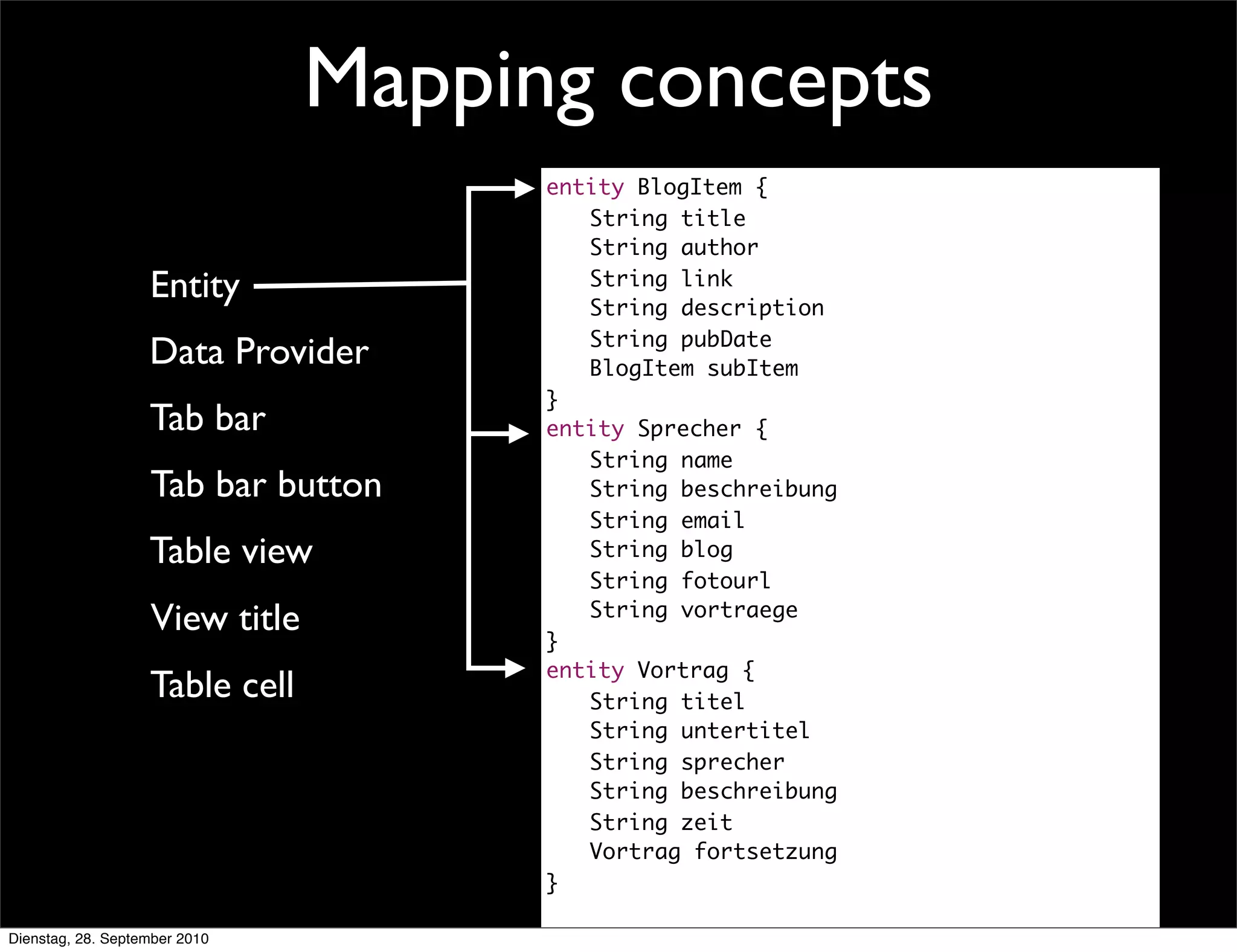 Mapping concepts
Table view
View title
Table cell
Tab bar
Tab bar button
Entity
Data Provider
entity BlogItem {
	 String title
	 String author
	 String link
	 String description
	 String pubDate
	 BlogItem subItem
}
entity Sprecher {
	 String name
	 String beschreibung
	 String email
	 String blog
	 String fotourl
	 String vortraege
}
entity Vortrag {
	 String titel
	 String untertitel
	 String sprecher
	 String beschreibung
	 String zeit
	 Vortrag fortsetzung
}
Dienstag, 28. September 2010
 