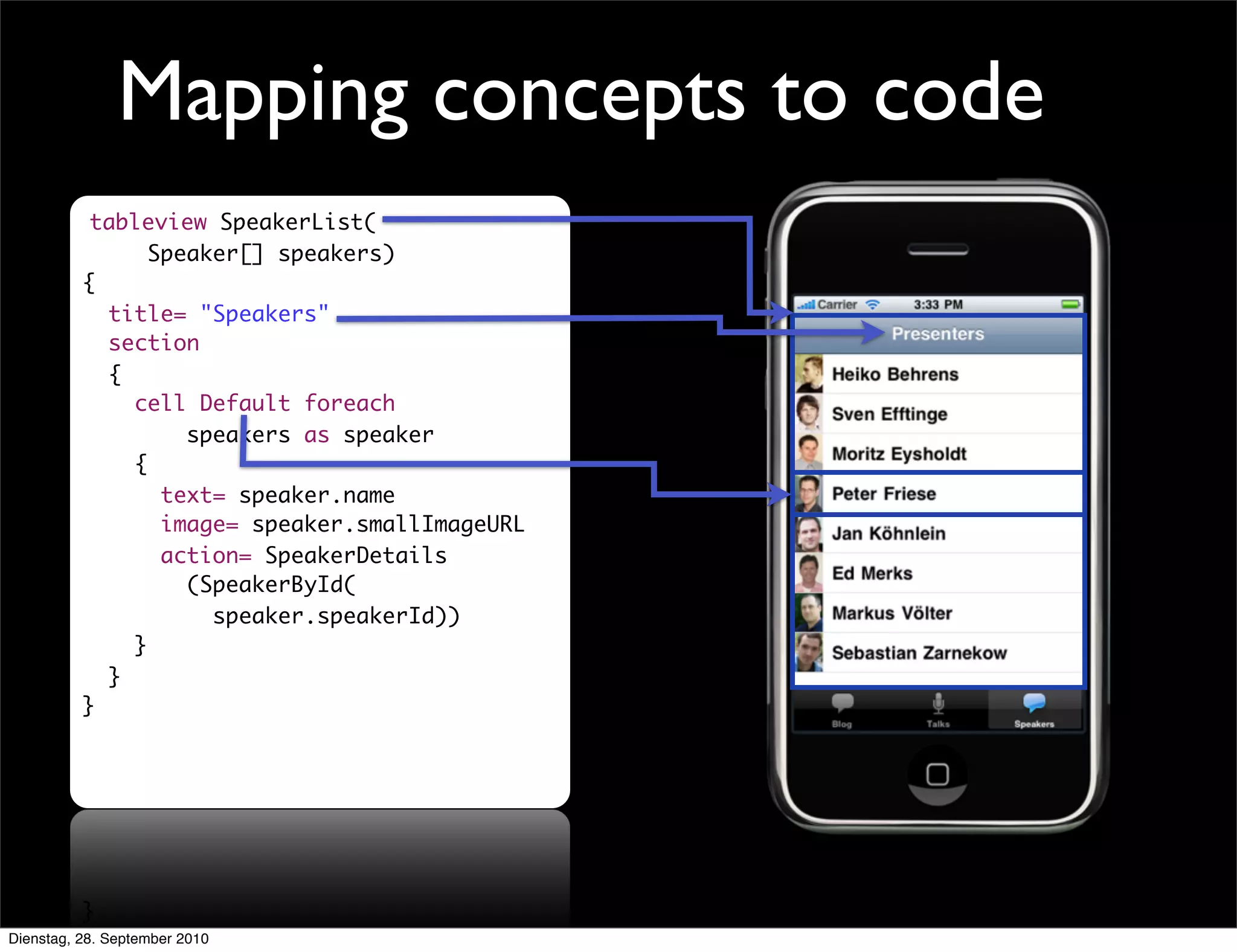 tableview SpeakerList(
Speaker[] speakers)
{
title= "Speakers"
section
{
cell Default foreach
speakers as speaker
{
text= speaker.name
image= speaker.smallImageURL
action= SpeakerDetails
(SpeakerById(
speaker.speakerId))
}
}
}
Mapping concepts to code
Dienstag, 28. September 2010
 