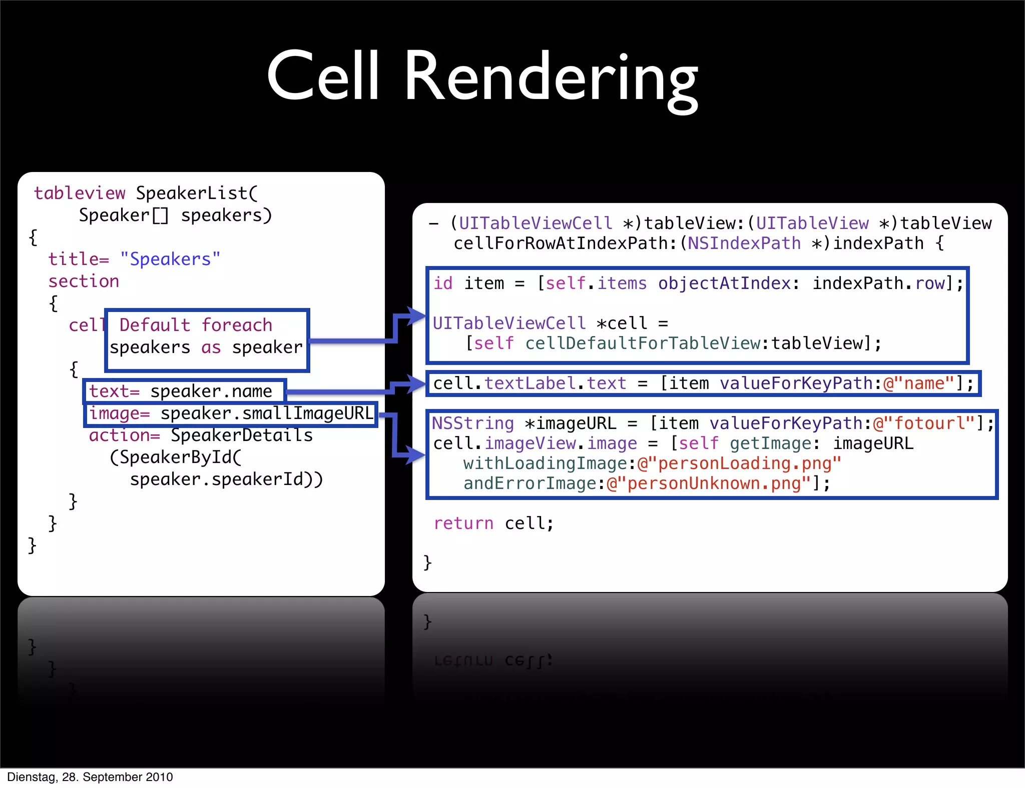 - (UITableViewCell *)tableView:(UITableView *)tableView
cellForRowAtIndexPath:(NSIndexPath *)indexPath {
!
id item = [self.items objectAtIndex: indexPath.row];
!
UITableViewCell *cell =
[self cellDefaultForTableView:tableView];
cell.textLabel.text = [item valueForKeyPath:@"name"];
!
NSString *imageURL = [item valueForKeyPath:@"fotourl"];
cell.imageView.image = [self getImage: imageURL
withLoadingImage:@"personLoading.png"
andErrorImage:@"personUnknown.png"];
return cell;
}
Cell Rendering
tableview SpeakerList(
Speaker[] speakers)
{
title= "Speakers"
section
{
cell Default foreach
speakers as speaker
{
text= speaker.name
image= speaker.smallImageURL
action= SpeakerDetails
(SpeakerById(
speaker.speakerId))
}
}
}
Dienstag, 28. September 2010
 