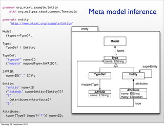 grammar org.xtext.example.Entity
with org.eclipse.xtext.common.Terminals
generate entity
"http://www.xtext.org/example/Entity"
Model:
(types+=Type)*;
Type:
TypeDef | Entity;
TypeDef:
"typedef" name=ID
("mapsto" mappedType=JAVAID)?;
JAVAID:
name=ID("." ID)*;
Entity:
"entity" name=ID
("extends" superEntity=[Entity])?
"{"
(attributes+=Attribute)*
"}";
Attribute:
type=[Type] (many?="*")? name=ID;
entity
Model
*
name: EString
Type
types
TypeDef Entity
name: EString
JAVAID
superEntity
mappedType
name: EString
many: EBoolean
Attribute
attributes
type
Meta model inference
Dienstag, 28. September 2010
 