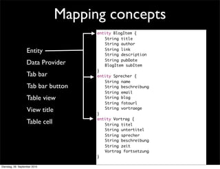 Mapping concepts
Table view
View title
Table cell
Tab bar
Tab bar button
Entity
Data Provider
entity BlogItem {
	 String title
	 String author
	 String link
	 String description
	 String pubDate
	 BlogItem subItem
}
entity Sprecher {
	 String name
	 String beschreibung
	 String email
	 String blog
	 String fotourl
	 String vortraege
}
entity Vortrag {
	 String titel
	 String untertitel
	 String sprecher
	 String beschreibung
	 String zeit
	 Vortrag fortsetzung
}
Dienstag, 28. September 2010
 