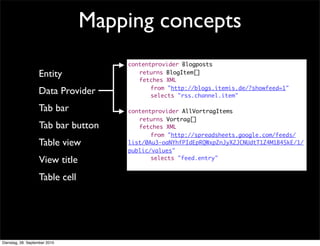 Mapping concepts
Table view
View title
Table cell
Tab bar
Tab bar button
Entity
Data Provider
contentprovider Blogposts
	 returns BlogItem[]
	 fetches XML
	 	 from "http://blogs.itemis.de/?showfeed=1"
	 	 selects "rss.channel.item"
	
contentprovider AllVortragItems
	 returns Vortrag[]
	 fetches XML
	 	 from "http://spreadsheets.google.com/feeds/
list/0Au3-oaNYhfPIdEpRQWxpZnJyX2JCNUdtT1Z4M1B4SkE/1/
public/values"
	 	 selects "feed.entry"
Dienstag, 28. September 2010
 