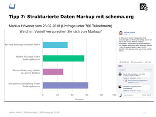 Tipp 7: Strukturierte Daten Markup mit schema.org
Markus Hövener vom 23.02.2018 (Umfrage unter 700 Teilnehmern)
31Heiko Höhn | @Steinhude | SEOcampixx 2018
 