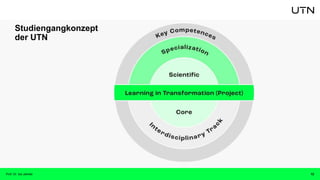Studiengangkonzept
der UTN
12
Prof. Dr. Isa Jahnke
 