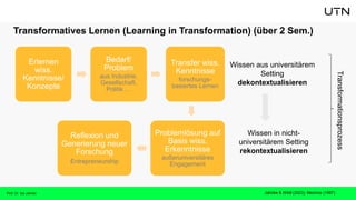 Transformatives Lernen (Learning in Transformation) (über 2 Sem.)
Jahnke & Wildt (2023); Mezirow (1997)
Wissen aus universitärem
Setting
dekontextualisieren
Wissen in nicht-
universitärem Setting
rekontextualisieren
Transformationsprozess
Erlernen
wiss.
Kenntnisse/
Konzepte
Bedarf/
Problem
aus Industrie,
Gesellschaft,
Politik …
Transfer wiss.
Kenntnisse
forschungs-
basiertes Lernen
Problemlösung auf
Basis wiss.
Erkenntnisse
außeruniversitäres
Engagement
Reflexion und
Generierung neuer
Forschung
Entrepreneurship
Prof. Dr. Isa Jahnke
 