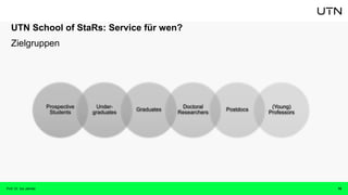 UTN School of StaRs: Service für wen?
Zielgruppen
18
Prospective
Students
Under-
graduates
Graduates
Doctoral
Researchers
Postdocs
(Young)
Professors
Prof. Dr. Isa Jahnke
 